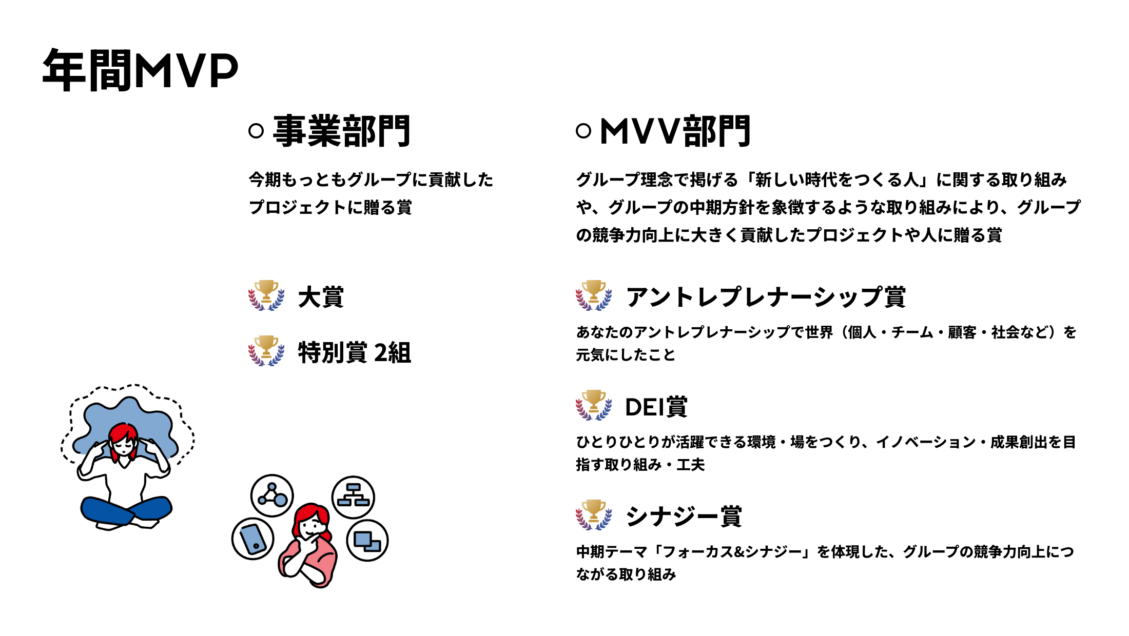 年間MVPは、事業部門の大賞・特別賞と、MVV部門のアントレナーシップ賞・DEI賞・シナジー賞があります。