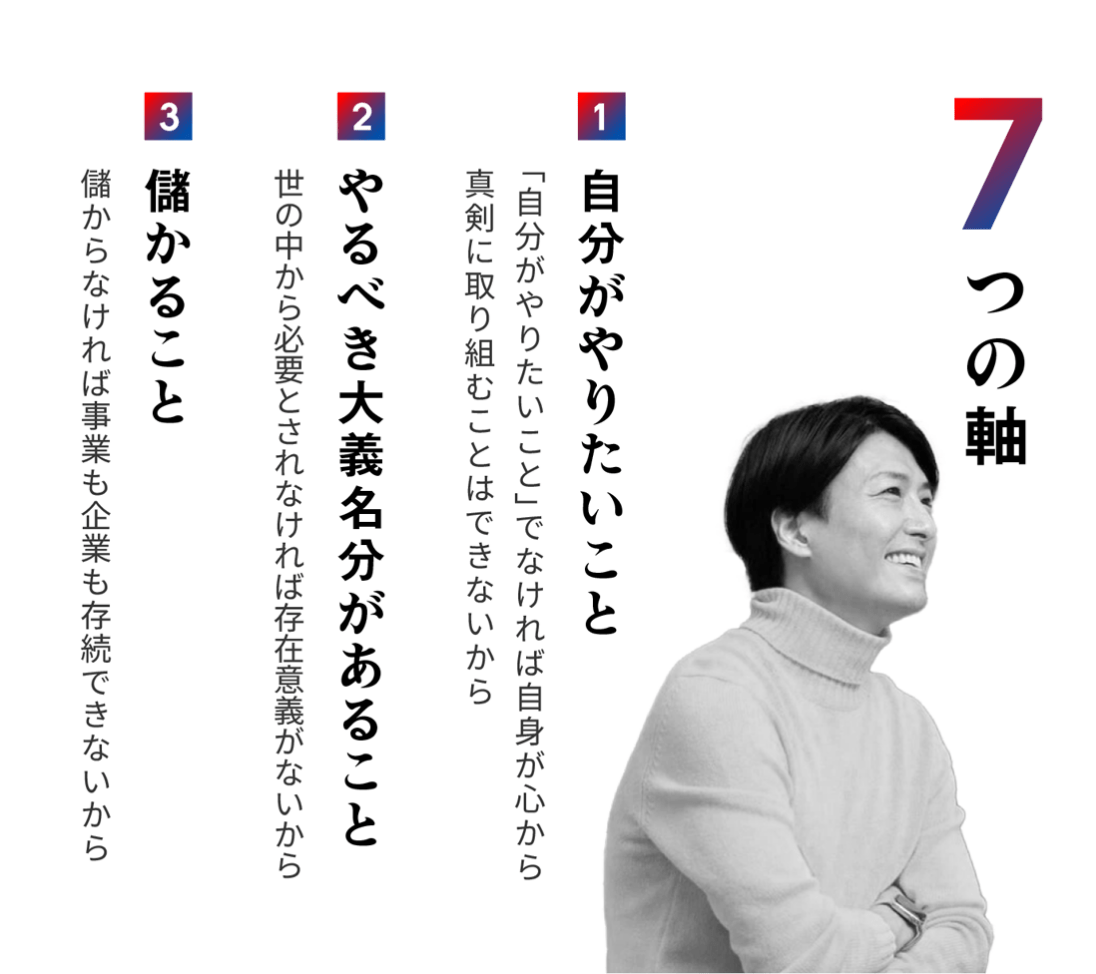 7つの軸　1：自分がやりたいこと　2：やるべき大義名分があること　3：儲かること